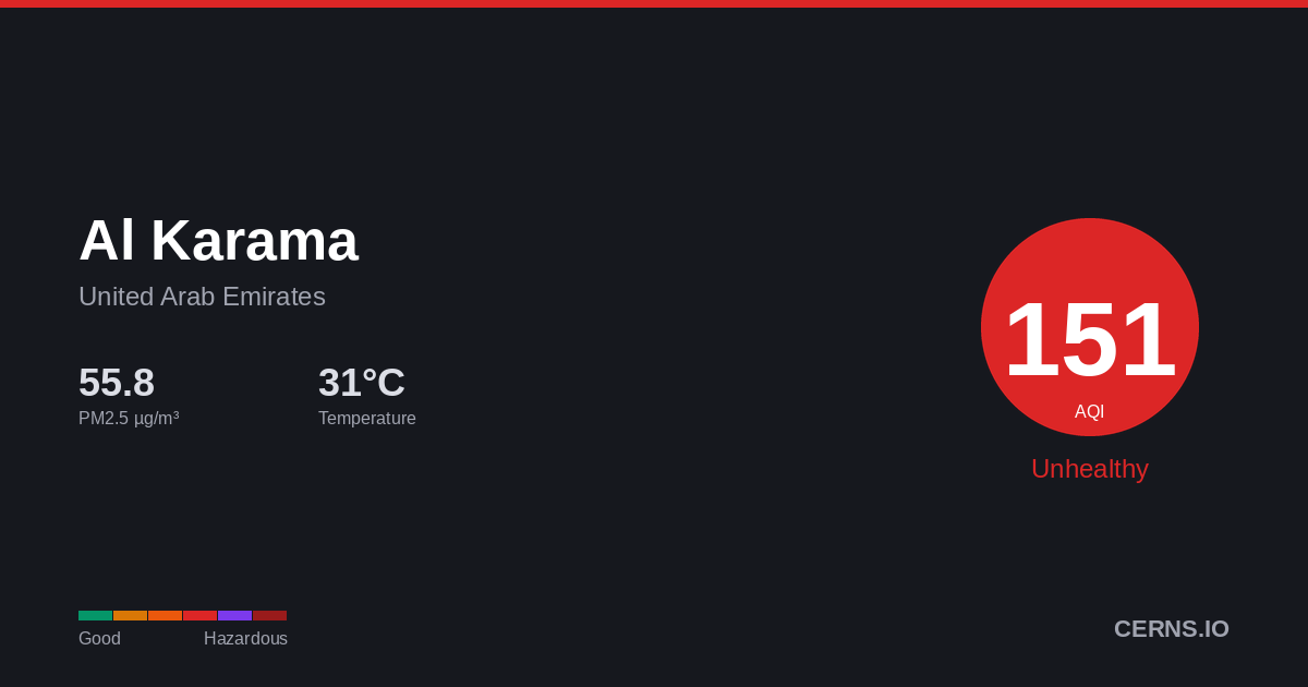 Air quality card for Al Karama, United Arab Emirates