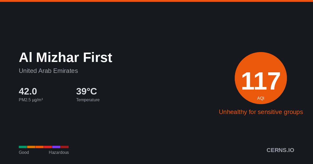 Air quality card for Al Mizhar First, United Arab Emirates