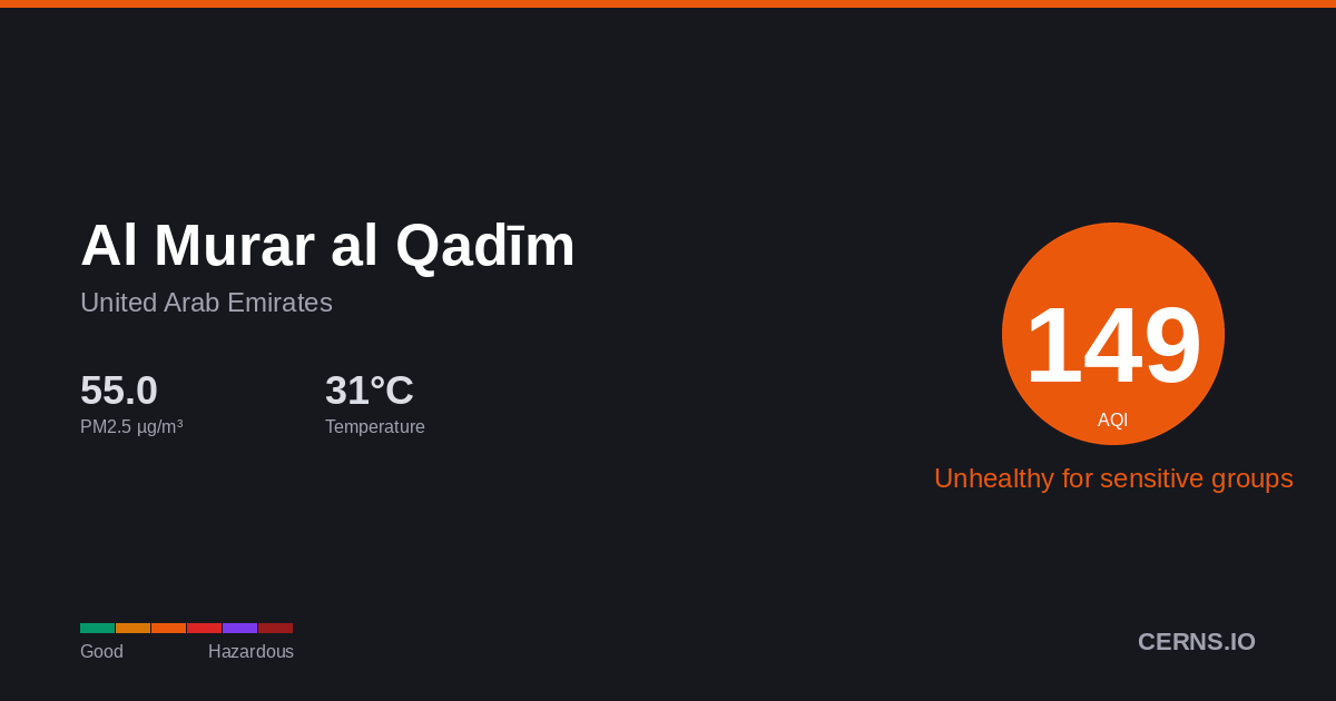 Air quality card for Al Murar al Qadīm, United Arab Emirates