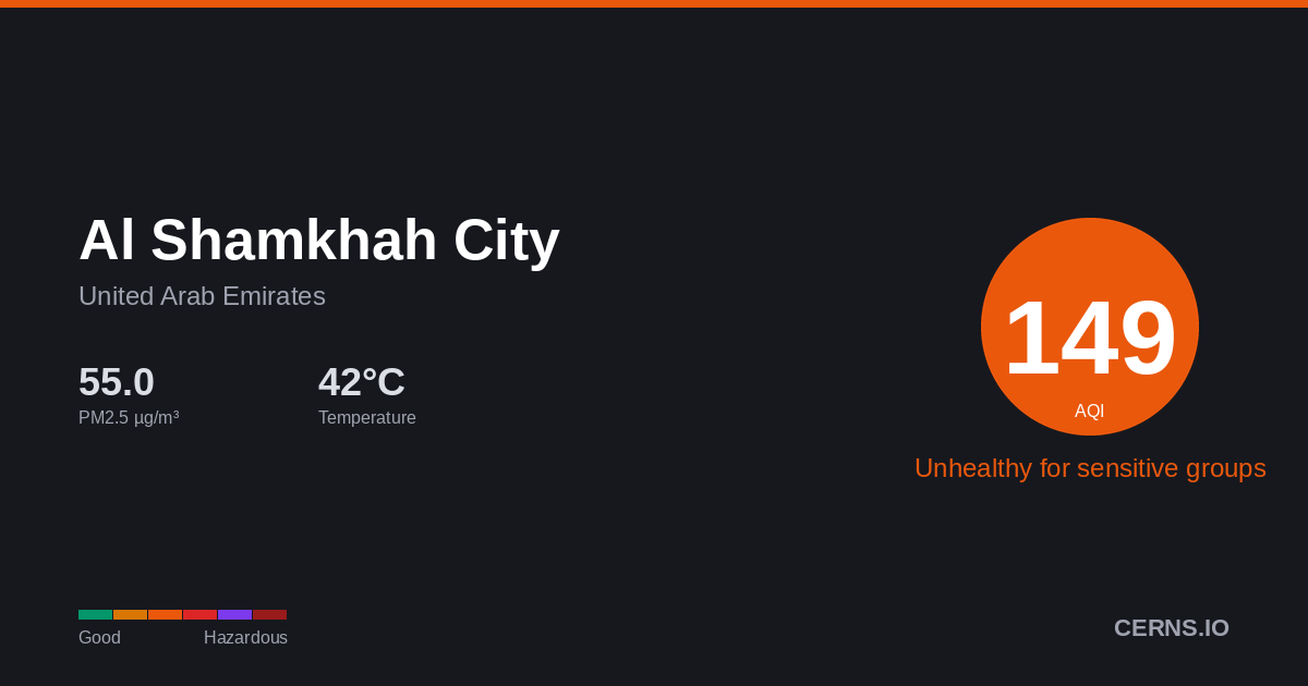 Air quality card for Al Shamkhah City, United Arab Emirates