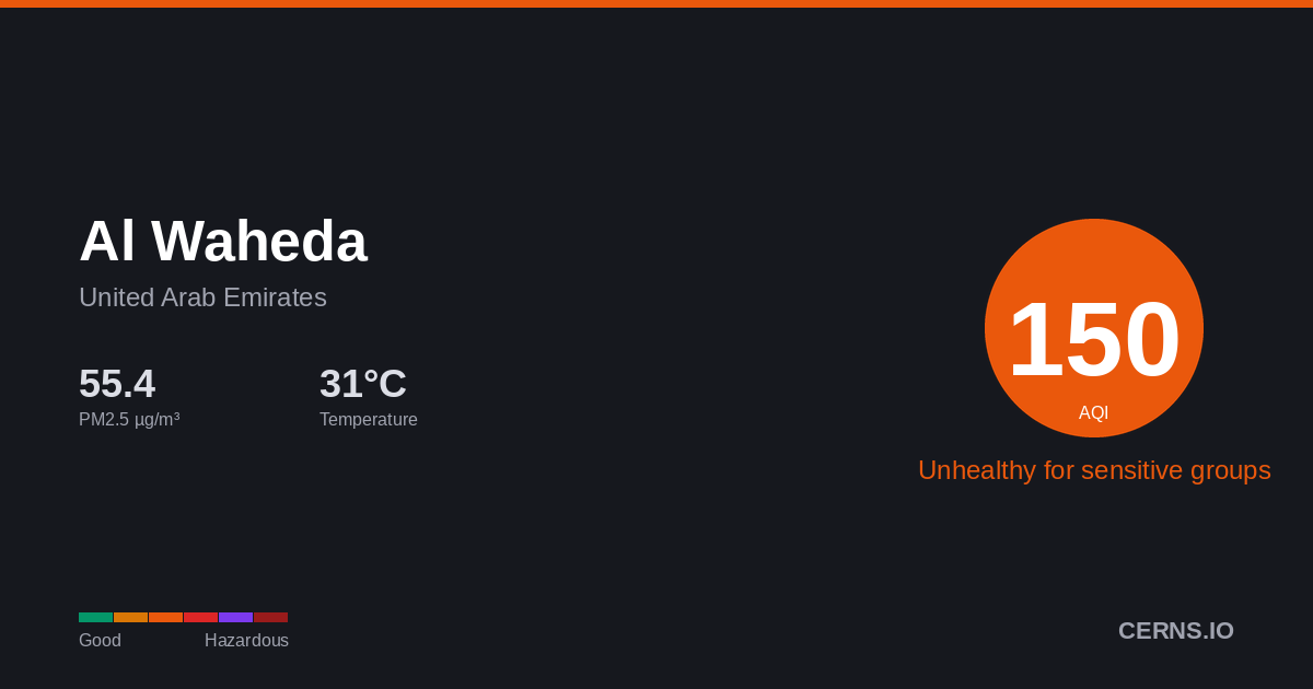 Air quality card for Al Waheda, United Arab Emirates