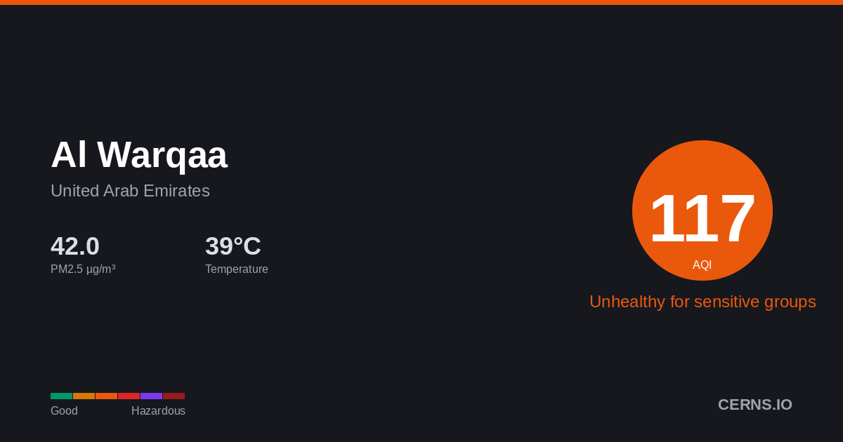 Air quality card for Al Warqaa, United Arab Emirates