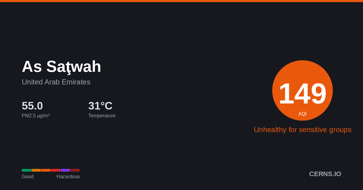 Air quality card for As Saţwah, United Arab Emirates