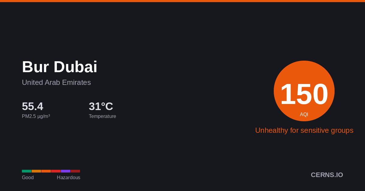 Air quality card for Bur Dubai, United Arab Emirates