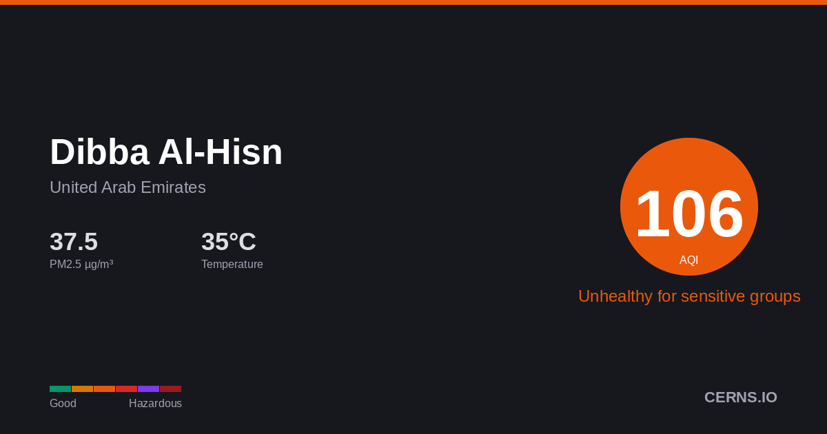 Air quality card for Dibba Al-Hisn, United Arab Emirates