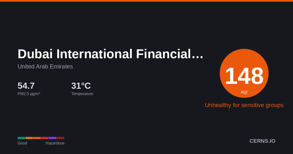 Air quality card for Dubai International Financial Centre, United Arab Emirates