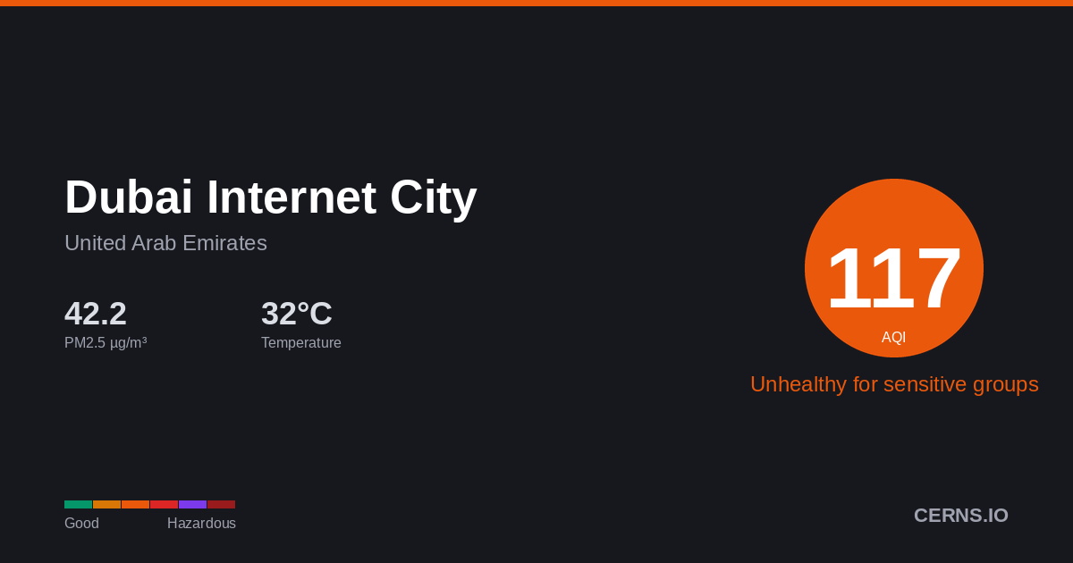 Air quality card for Dubai Internet City, United Arab Emirates