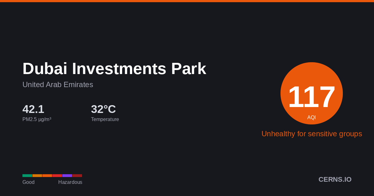 Air quality card for Dubai Investments Park, United Arab Emirates