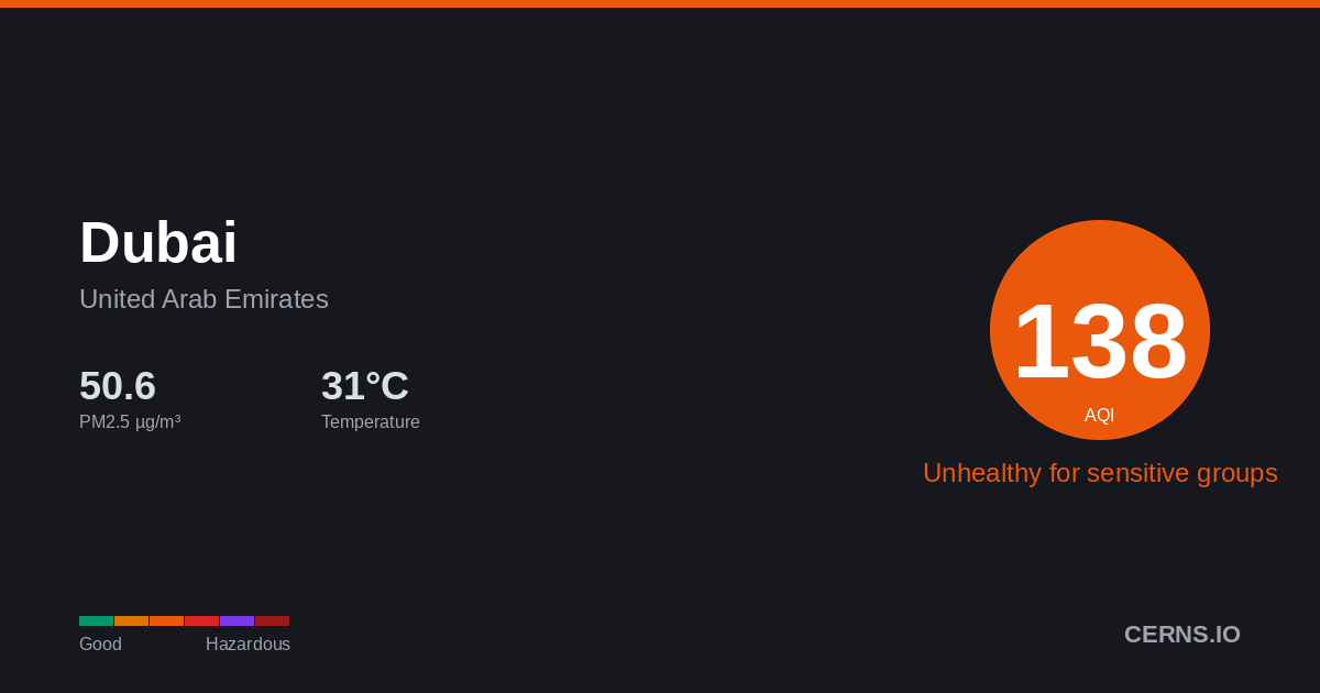 Air quality card for Dubai, United Arab Emirates