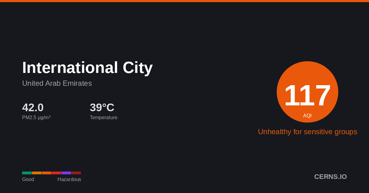 Air quality card for International City, United Arab Emirates