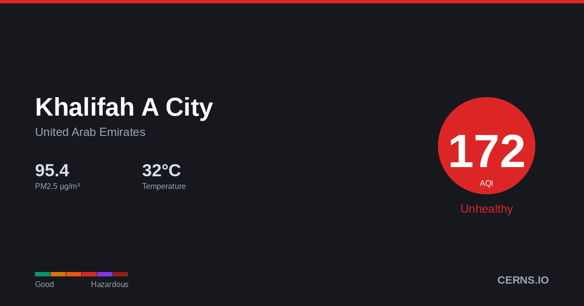 Air quality card for Khalifah A City, United Arab Emirates