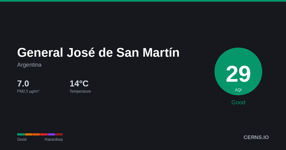 Air quality card for General José de San Martín, Argentina