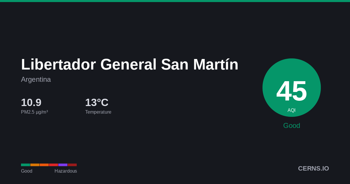 Air quality card for Libertador General San Martín, Argentina