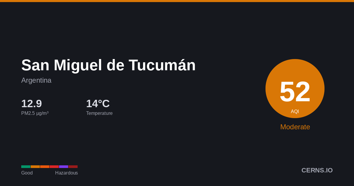 Air quality card for San Miguel de Tucumán, Argentina