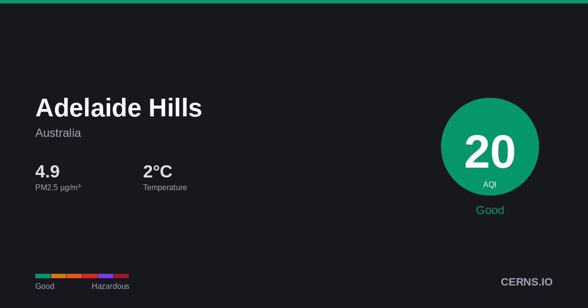 Air quality card for Adelaide Hills, Australia