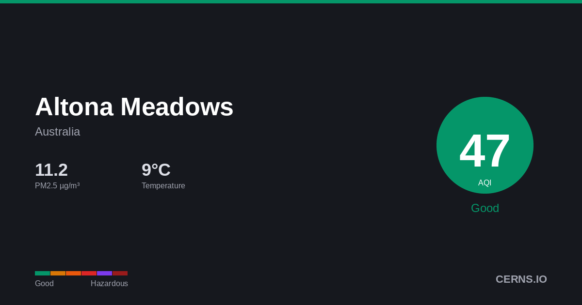 Air quality card for Altona Meadows, Australia