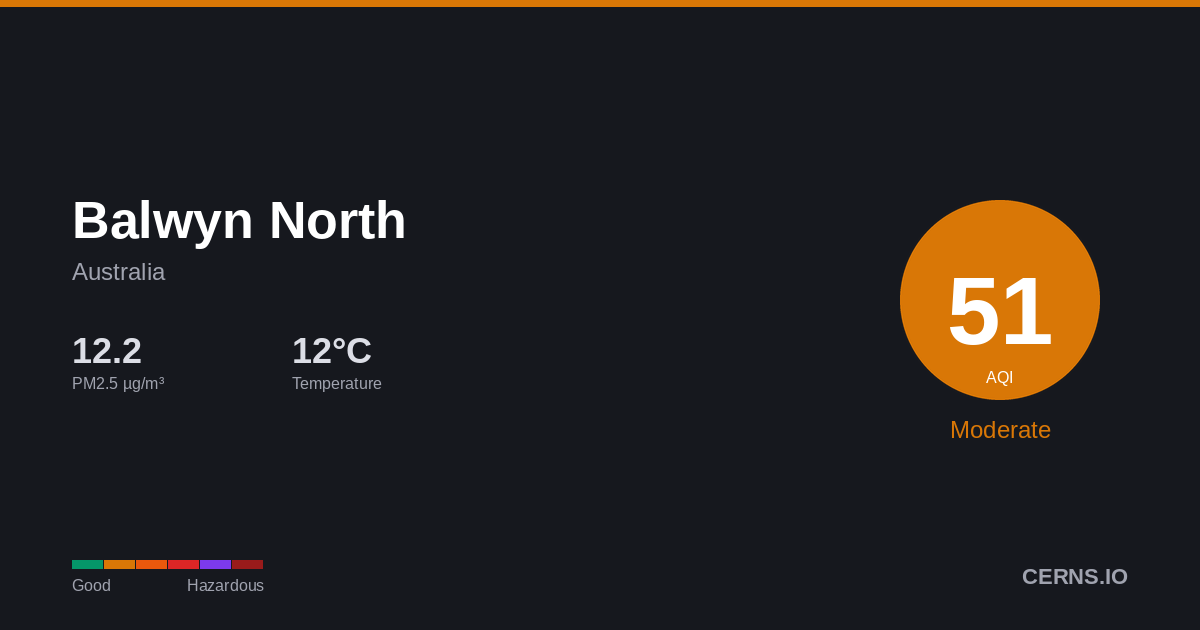 Air quality card for Balwyn North, Australia