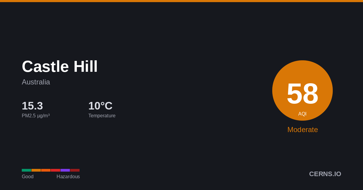 Air quality card for Castle Hill, Australia