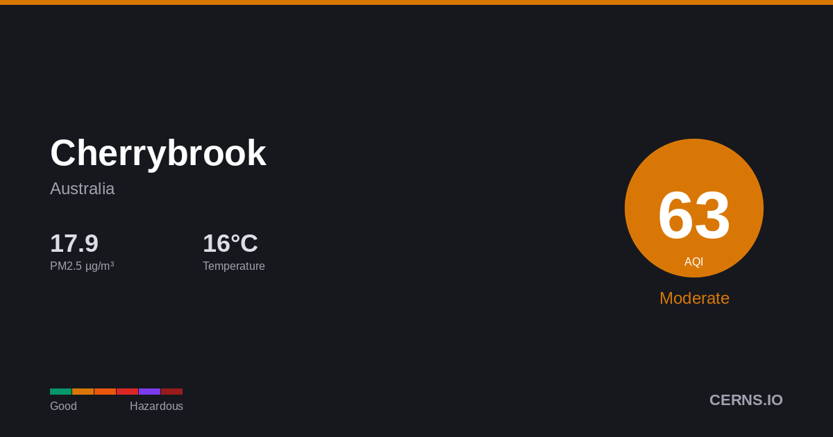 Air quality card for Cherrybrook, Australia