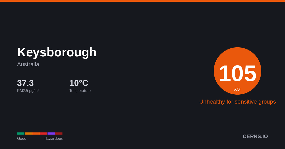 Air quality card for Keysborough, Australia