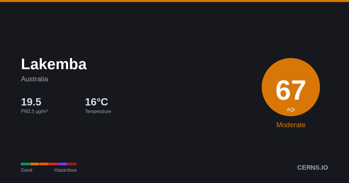 Air quality card for Lakemba, Australia