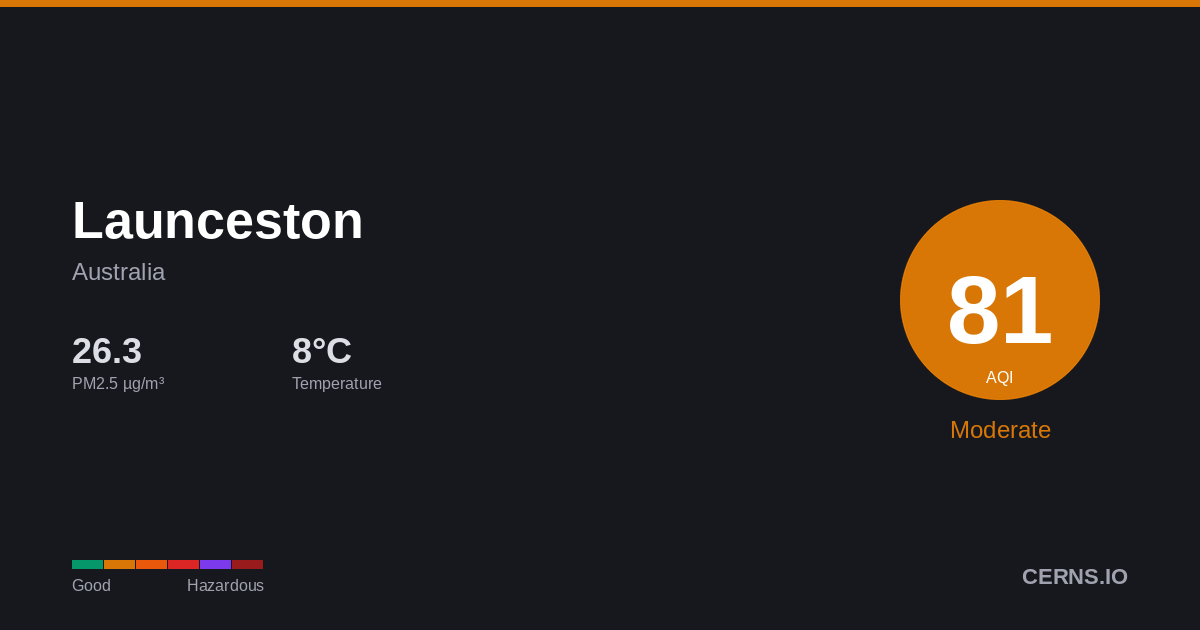 Air quality card for Launceston, Australia