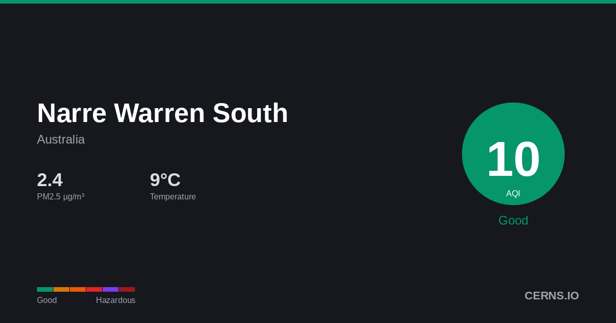 Air quality card for Narre Warren South, Australia