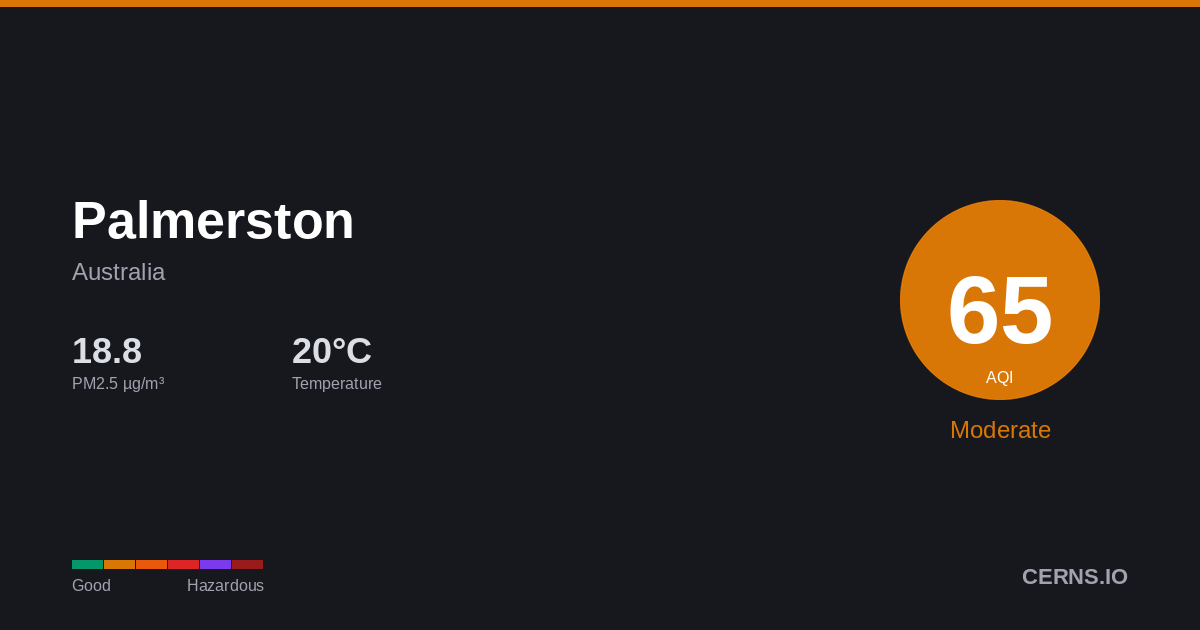 Air quality card for Palmerston, Australia