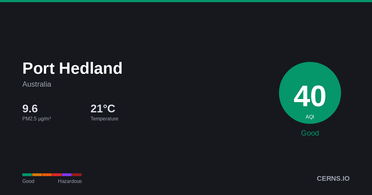 Air quality card for Port Hedland, Australia