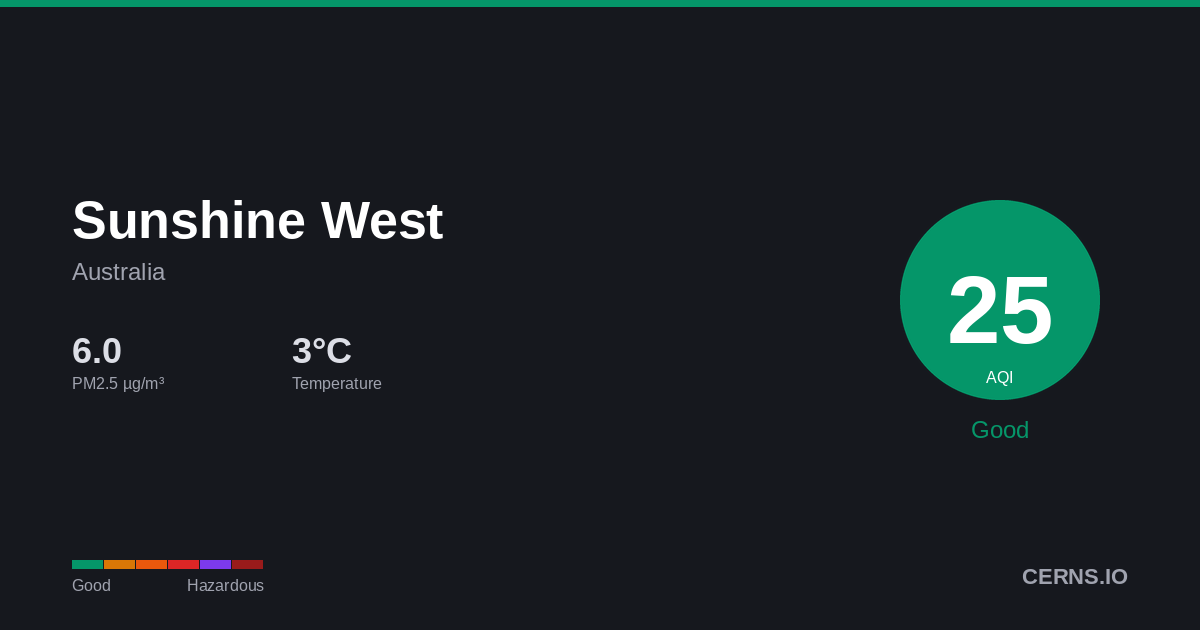 Air quality card for Sunshine West, Australia