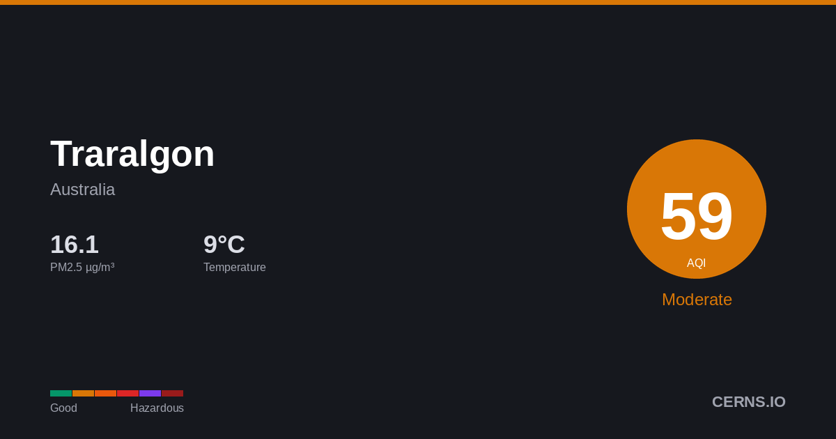 Air quality card for Traralgon, Australia