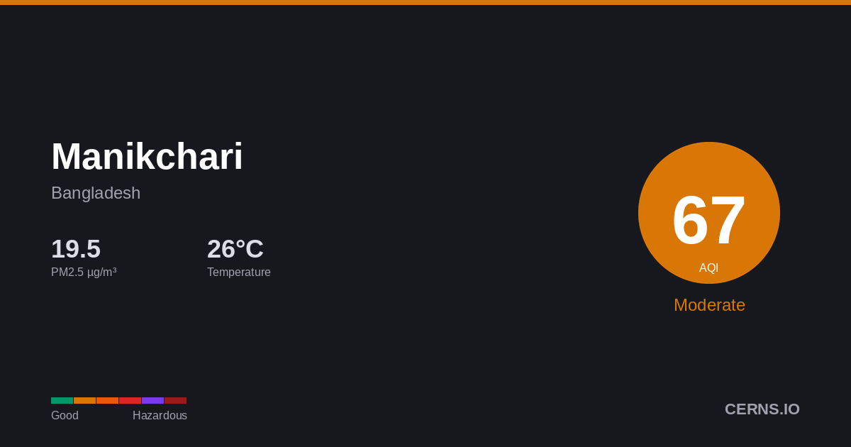 Air quality card for Manikchari, Bangladesh