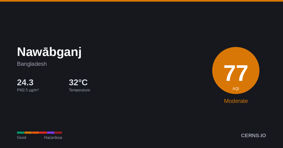 Air quality card for Nawābganj, Bangladesh