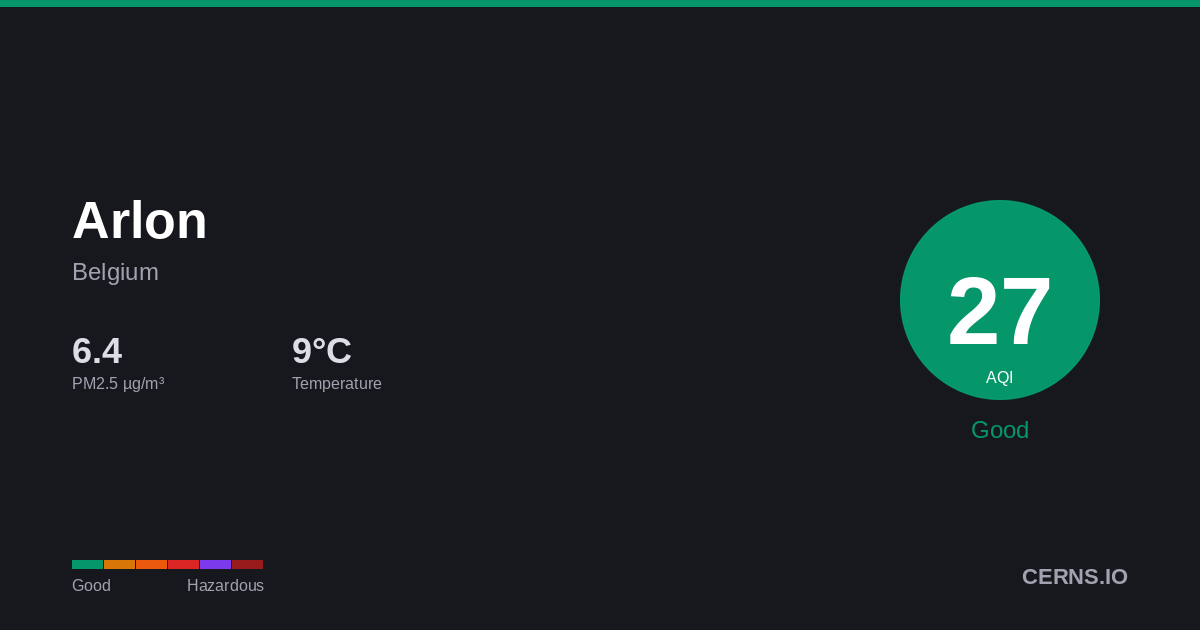 Air quality card for Arlon, Belgium