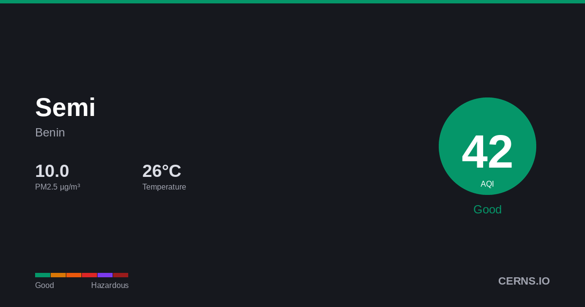Air quality card for Semi, Benin