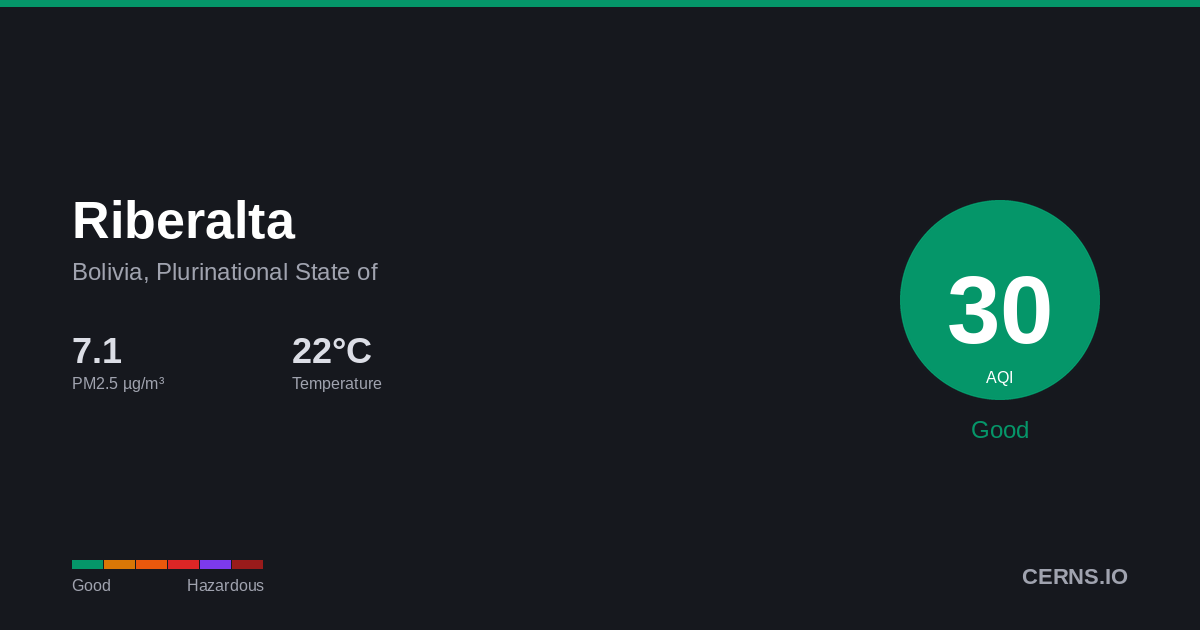 Air quality card for Riberalta, Bolivia, Plurinational State of