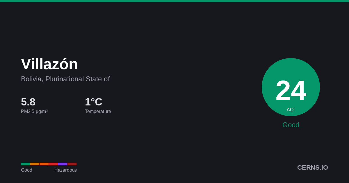 Air quality card for Villazón, Bolivia, Plurinational State of