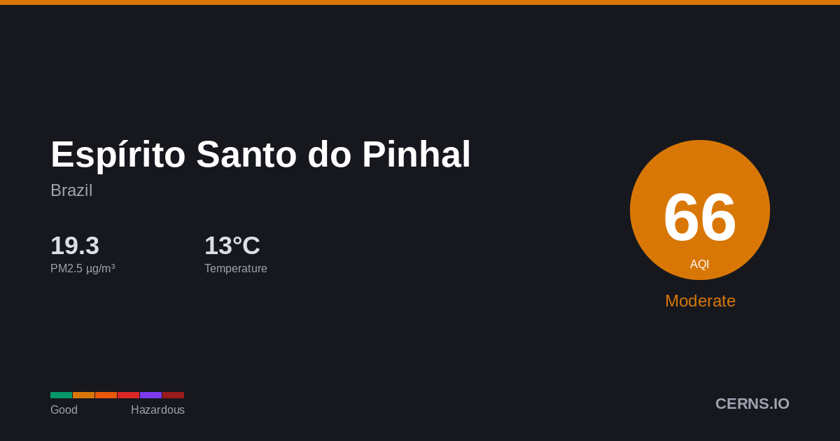 Air quality card for Espírito Santo do Pinhal, Brazil