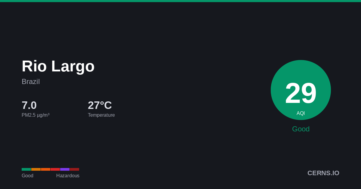 Air quality card for Rio Largo, Brazil