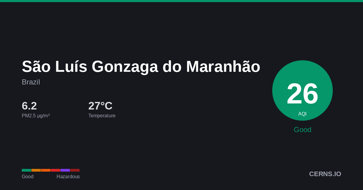 Air quality card for São Luís Gonzaga do Maranhão, Brazil