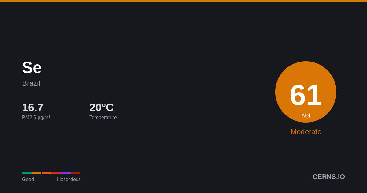 Air quality card for Se, Brazil