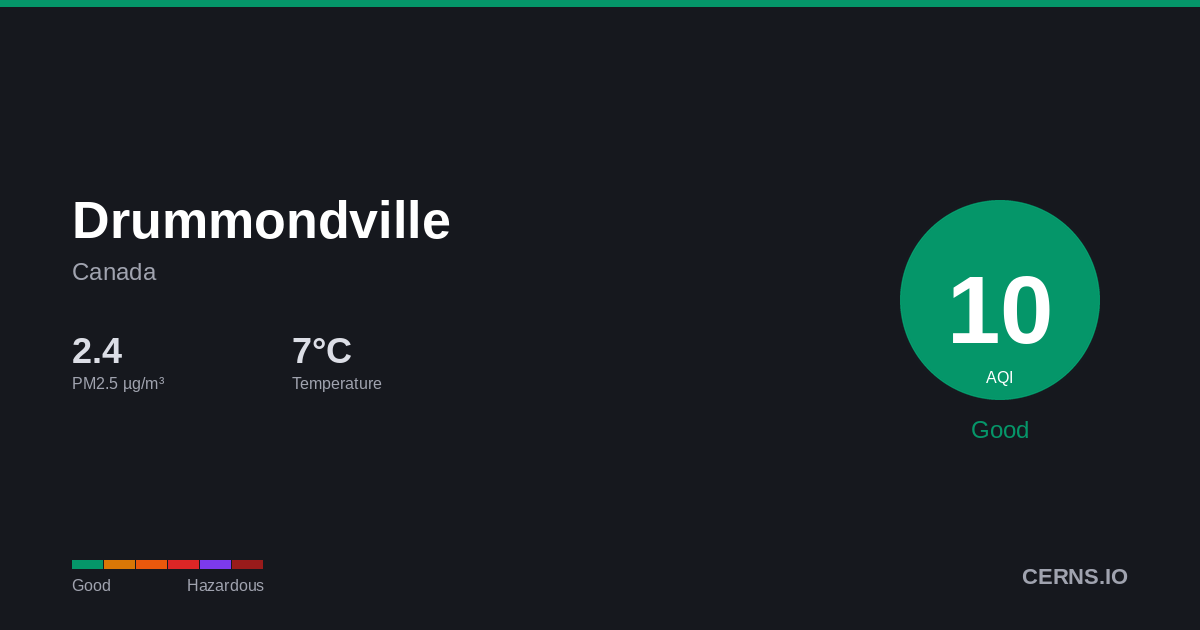 Air quality card for Drummondville, Canada