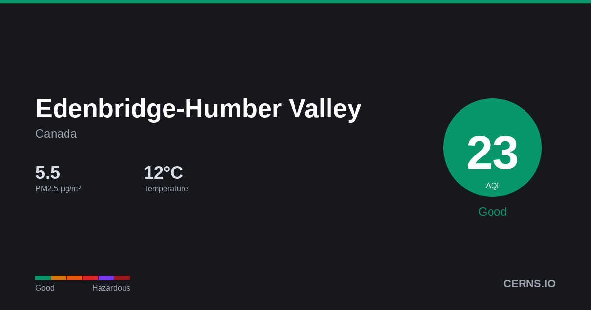 Air quality card for Edenbridge-Humber Valley, Canada