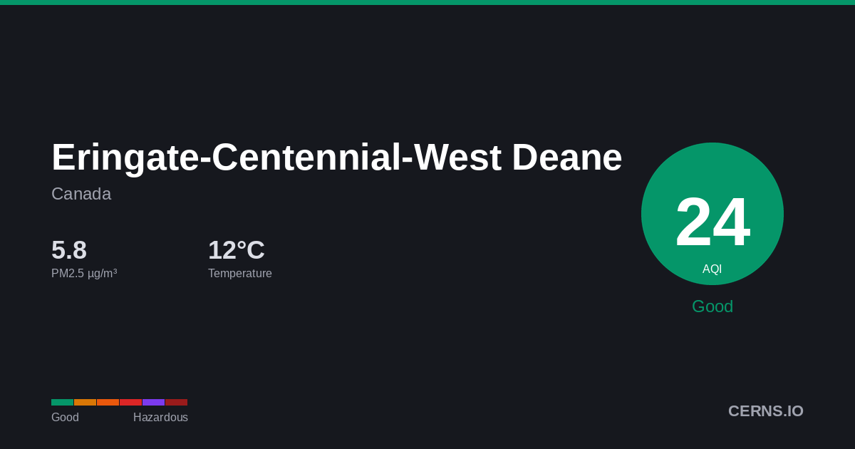 Air quality card for Eringate-Centennial-West Deane, Canada