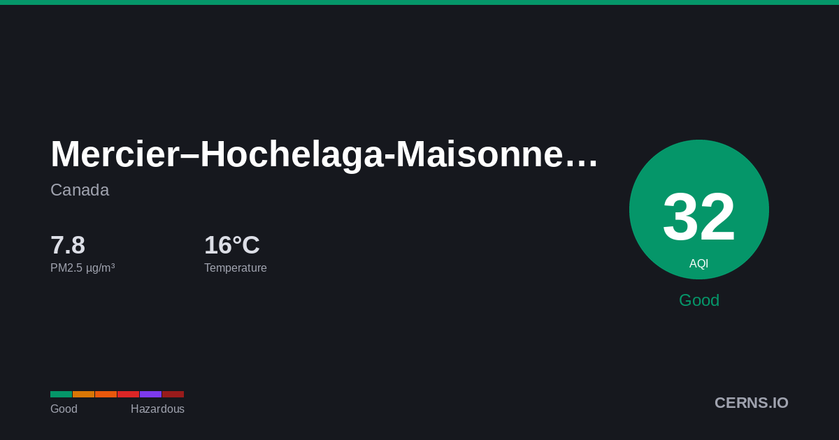 Air quality card for Mercier–Hochelaga-Maisonneuve, Canada