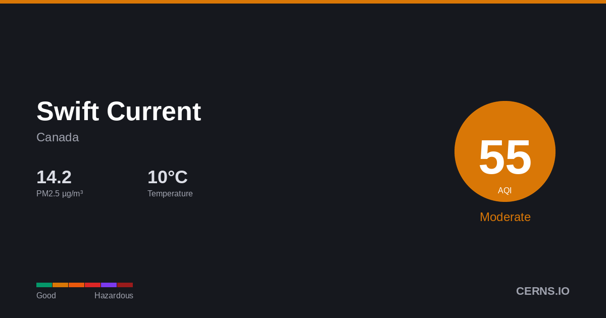 Air quality card for Swift Current, Canada