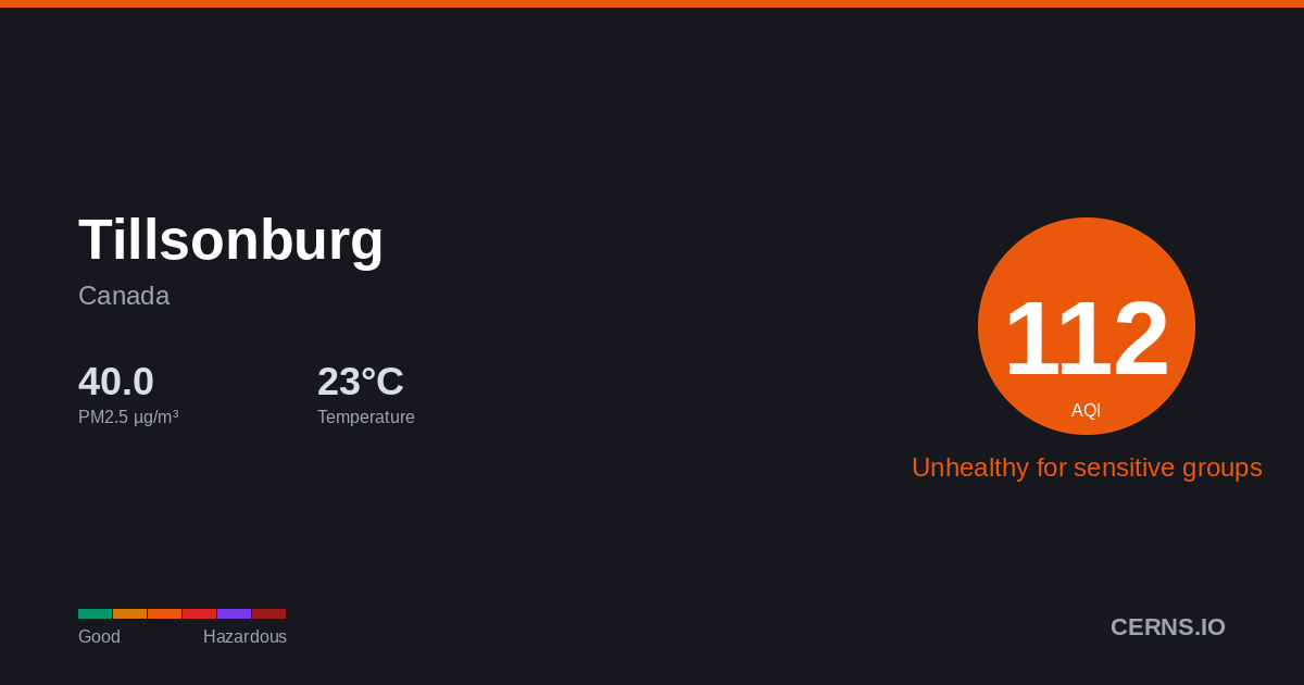 Air quality card for Tillsonburg, Canada