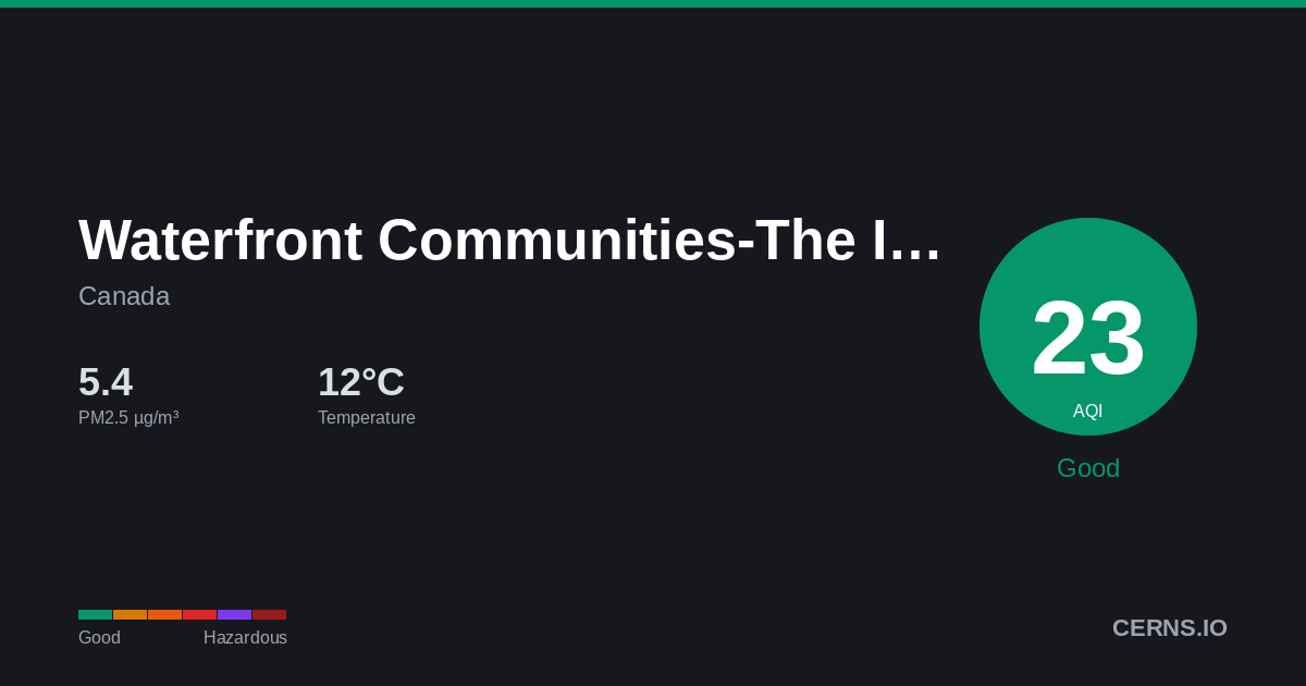 Air quality card for Waterfront Communities-The Island, Canada