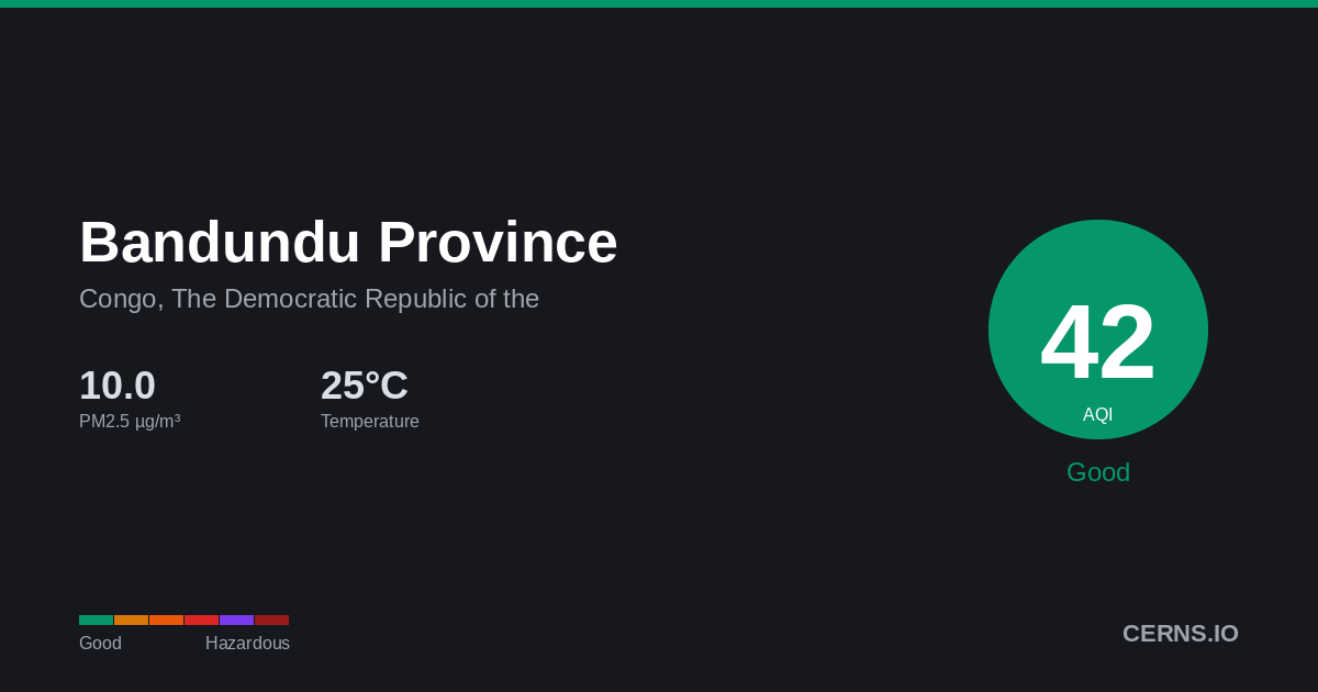 Air quality card for Bandundu Province, Congo, The Democratic Republic of the