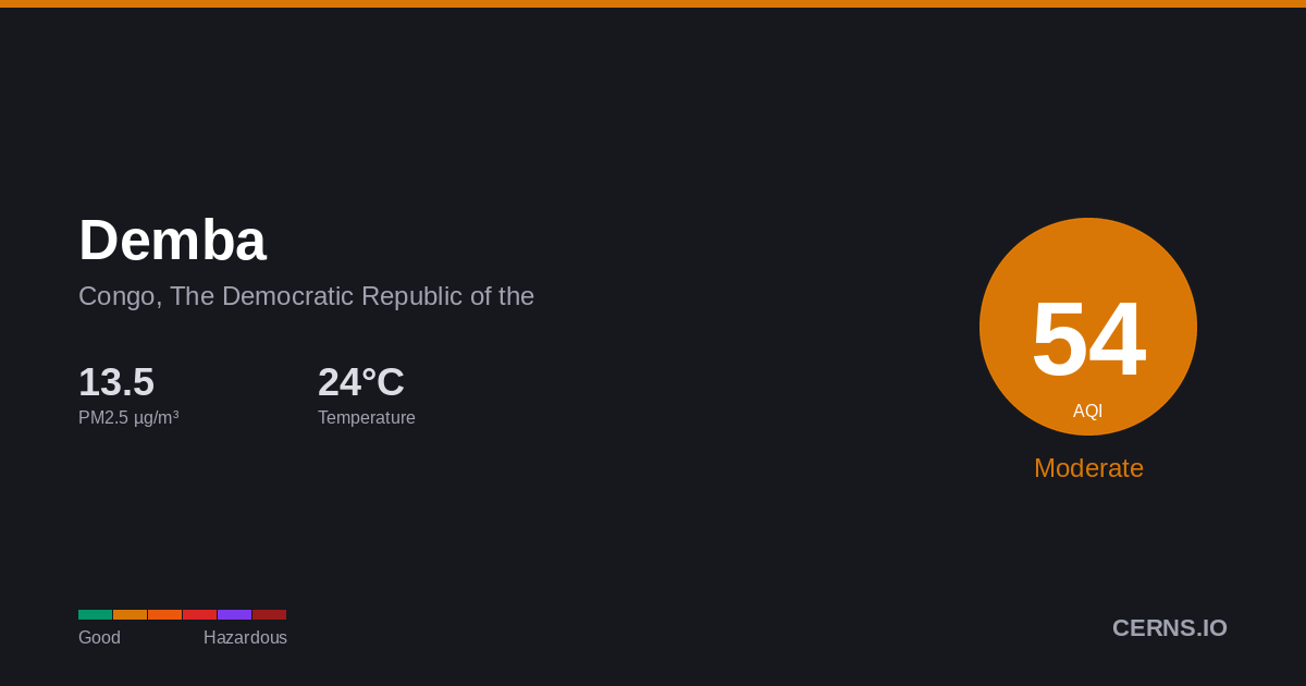 Air quality card for Demba, Congo, The Democratic Republic of the